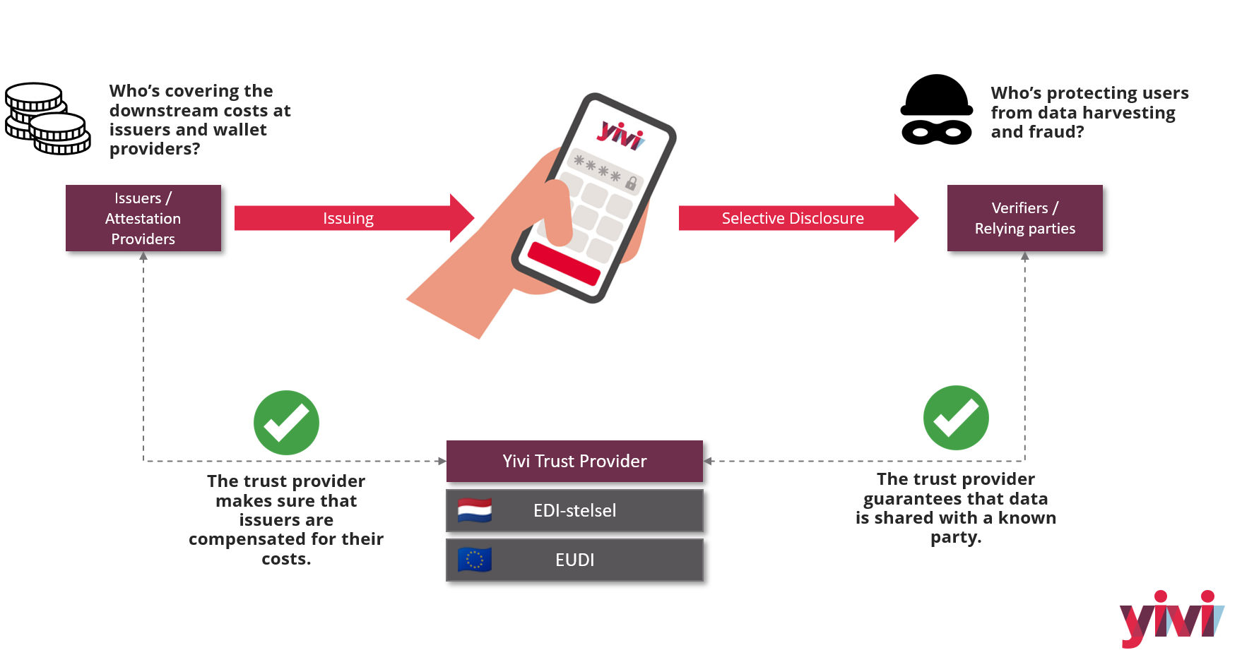 Een voorbeeld van stacking-regelingen